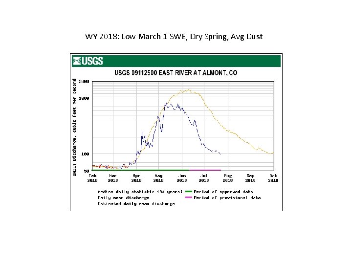 WY 2018: Low March 1 SWE, Dry Spring, Avg Dust 