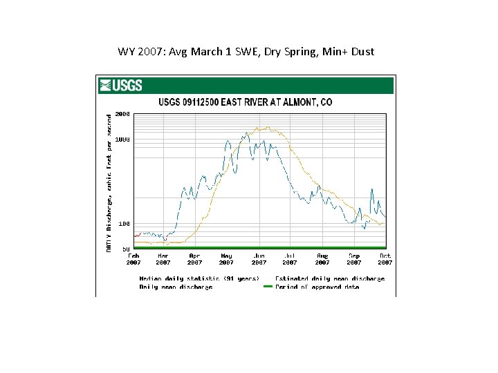 WY 2007: Avg March 1 SWE, Dry Spring, Min+ Dust 