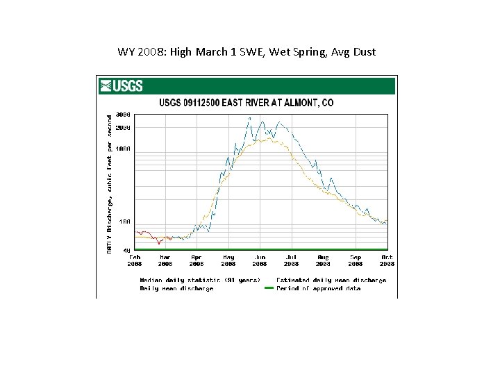 WY 2008: High March 1 SWE, Wet Spring, Avg Dust 