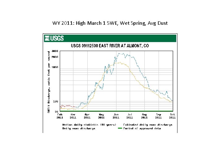 WY 2011: High March 1 SWE, Wet Spring, Avg Dust 