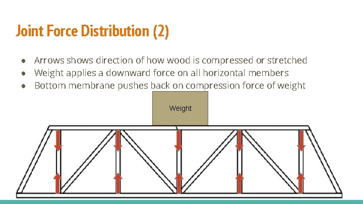 Joint Force Distribution (2) ● Arrows shows direction of how wood is compressed or