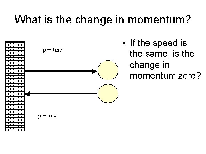 What is the change in momentum? • If the speed is the same, is
