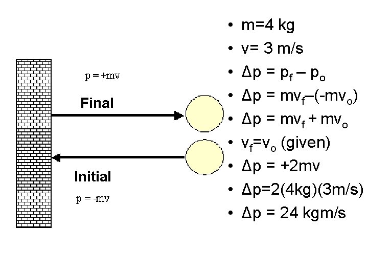 Final Initial • • • m=4 kg v= 3 m/s Δp = pf –