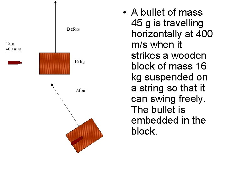  • A bullet of mass 45 g is travelling horizontally at 400 m/s