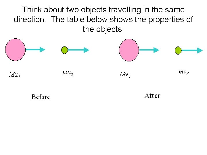 Think about two objects travelling in the same direction. The table below shows the