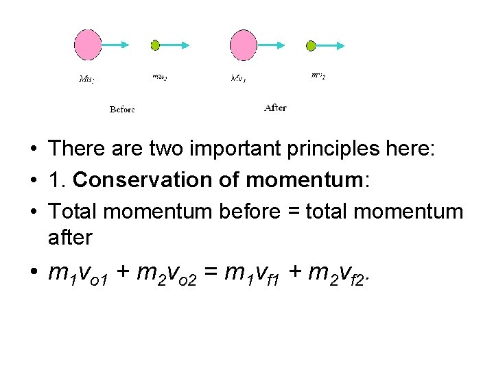  • There are two important principles here: • 1. Conservation of momentum: •