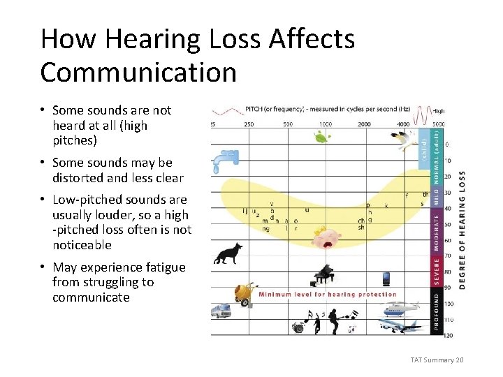 How Hearing Loss Affects Communication • Some sounds are not heard at all (high