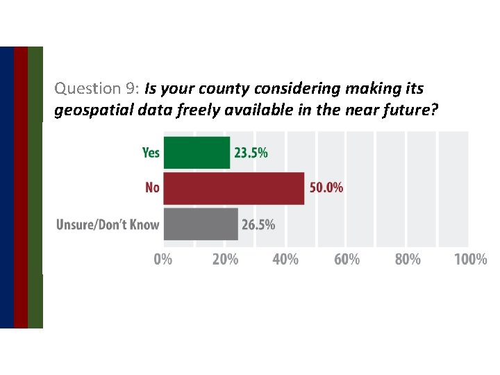 Question 9: Is your county considering making its geospatial data freely available in the
