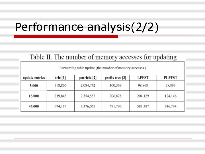 Performance analysis(2/2) 