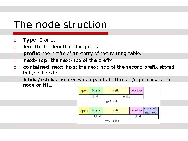 The node struction o o o Type: 0 or 1. length: the length of