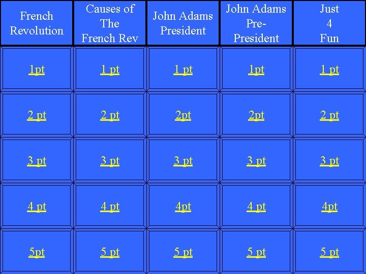 French Revolution Causes of The French Rev John Adams President John Adams President Just