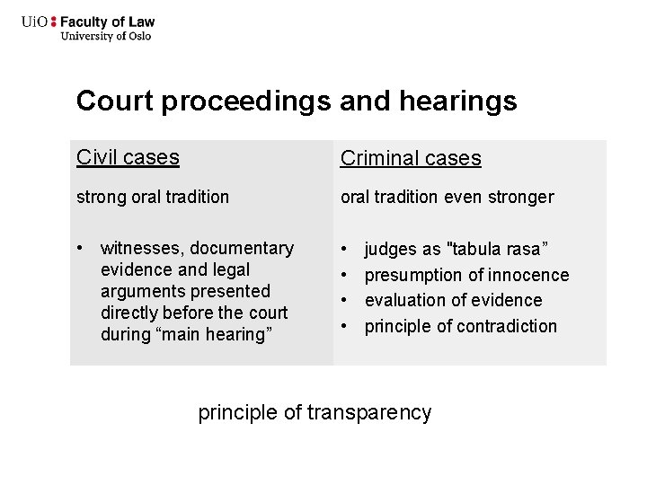 Court proceedings and hearings Civil cases Criminal cases strong oral tradition even stronger •