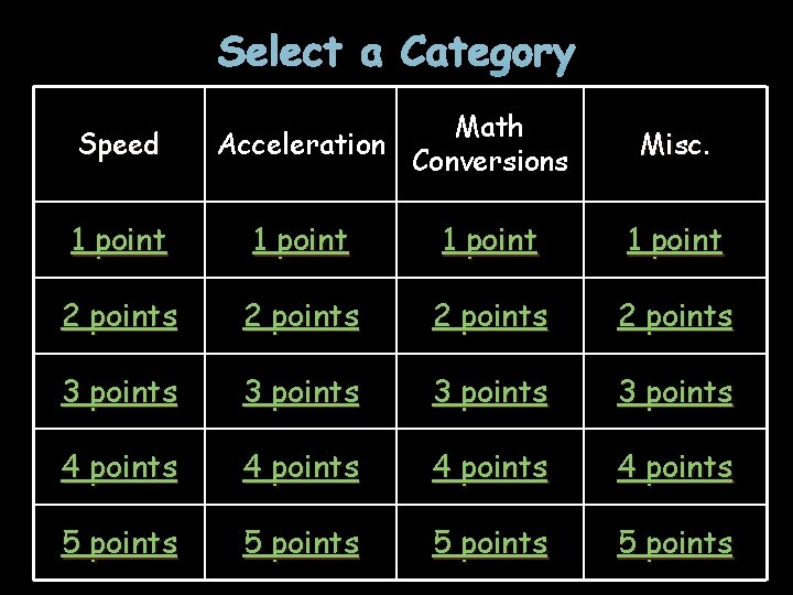 Select a Category Speed Math Acceleration Conversions Misc. 1 point 2 points 3 points