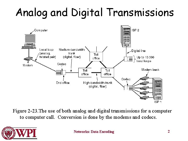 Analog and Digital Transmissions Figure 2 -23. The use of both analog and digital Analog and Digital Transmissions Figure 2 -23. The use of both analog and digital