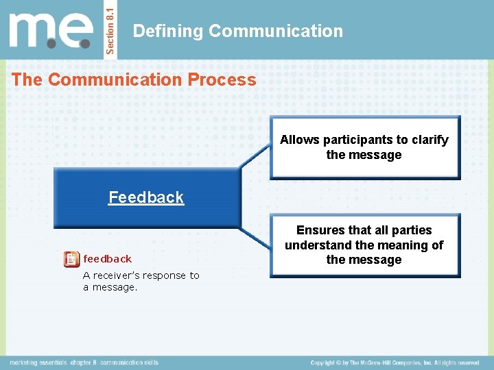 Section 8. 1 Defining Communication The Communication Process Allows participants to clarify the message