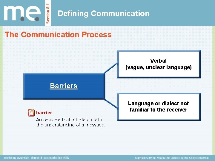Section 8. 1 Defining Communication The Communication Process Verbal (vague, unclear language) Barriers barrier