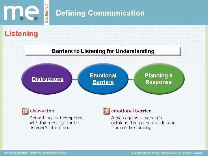 Section 8. 1 Defining Communication Listening Barriers to Listening for Understanding Distractions Emotional Barriers