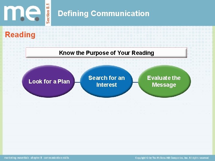 Section 8. 1 Defining Communication Reading Know the Purpose of Your Reading Look for