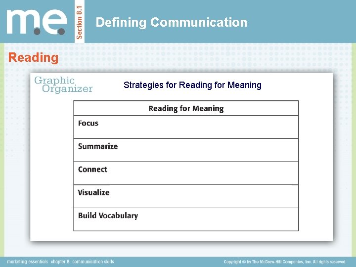 Section 8. 1 Defining Communication Reading Strategies for Reading for Meaning 