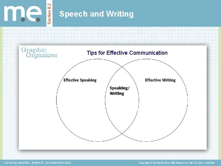 Section 8. 2 Speech and Writing Tips for Effective Communication 
