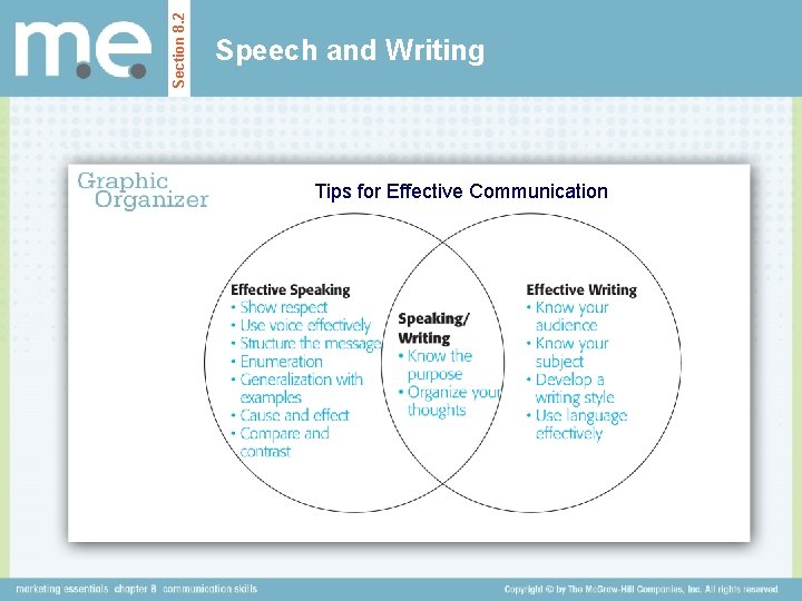 Section 8. 2 Speech and Writing Tips for Effective Communication 