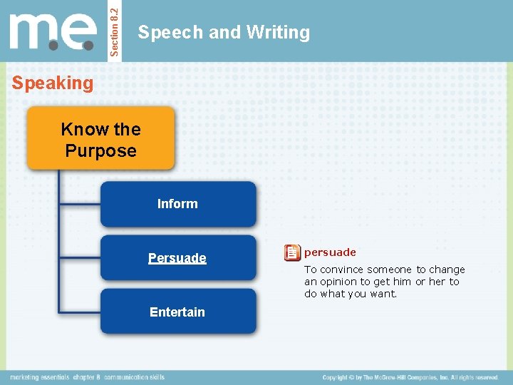Section 8. 2 Speech and Writing Speaking Know the Purpose Inform Persuade Entertain persuade