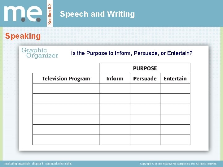 Section 8. 2 Speech and Writing Speaking Is the Purpose to Inform, Persuade, or