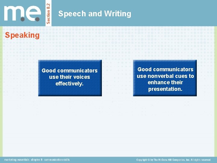 Section 8. 2 Speech and Writing Speaking Good communicators use their voices effectively. Good