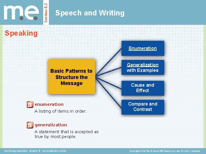Section 8. 2 Speech and Writing Speaking Enumeration Basic Patterns to Structure the Message