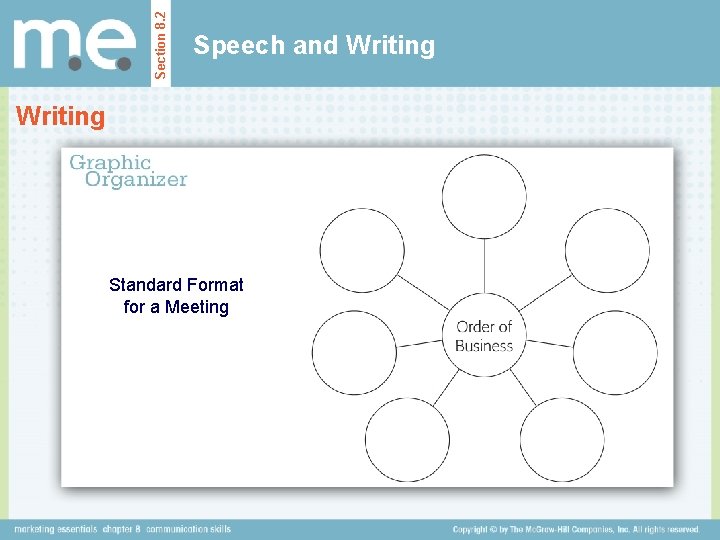 Section 8. 2 Speech and Writing Standard Format for a Meeting 