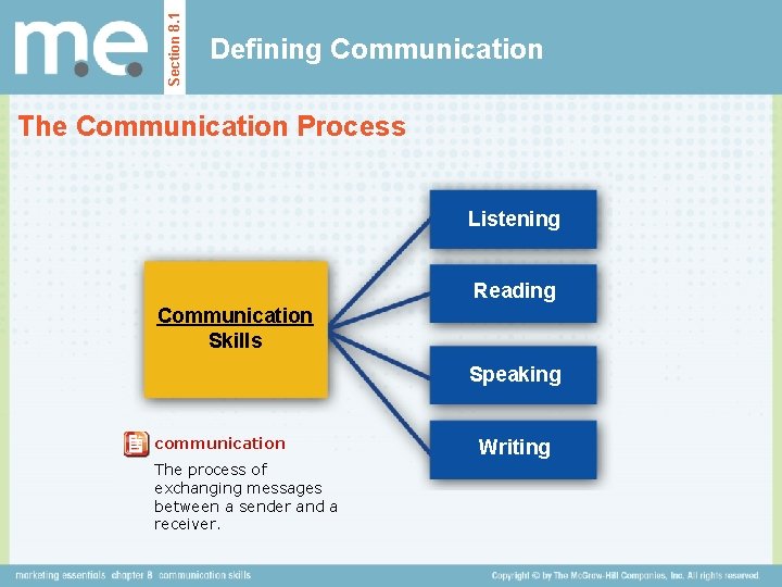 Section 8. 1 Defining Communication The Communication Process Listening Reading Communication Skills Speaking communication