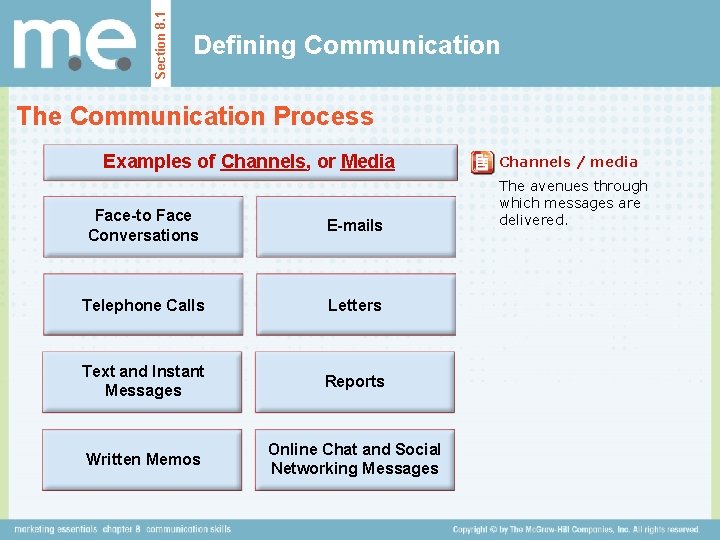 Section 8. 1 Defining Communication The Communication Process Examples of Channels, or Media Face-to