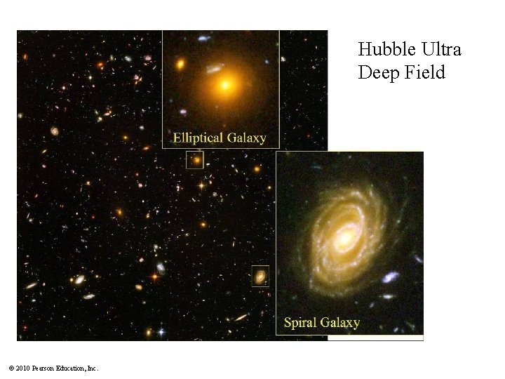 Hubble Ultra Deep Field © 2010 Pearson Education, Inc. 