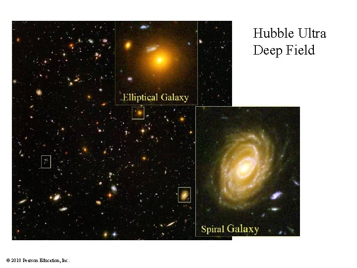 Hubble Ultra Deep Field © 2010 Pearson Education, Inc. 
