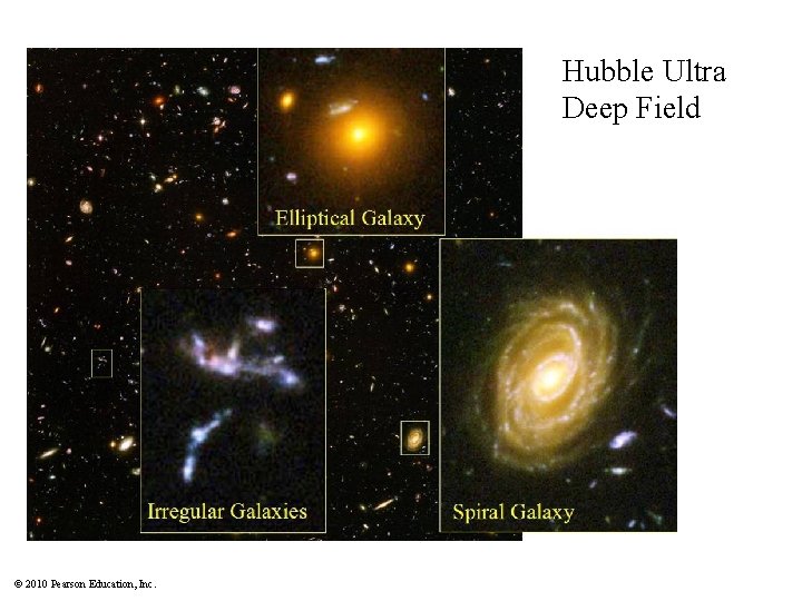 Hubble Ultra Deep Field © 2010 Pearson Education, Inc. 
