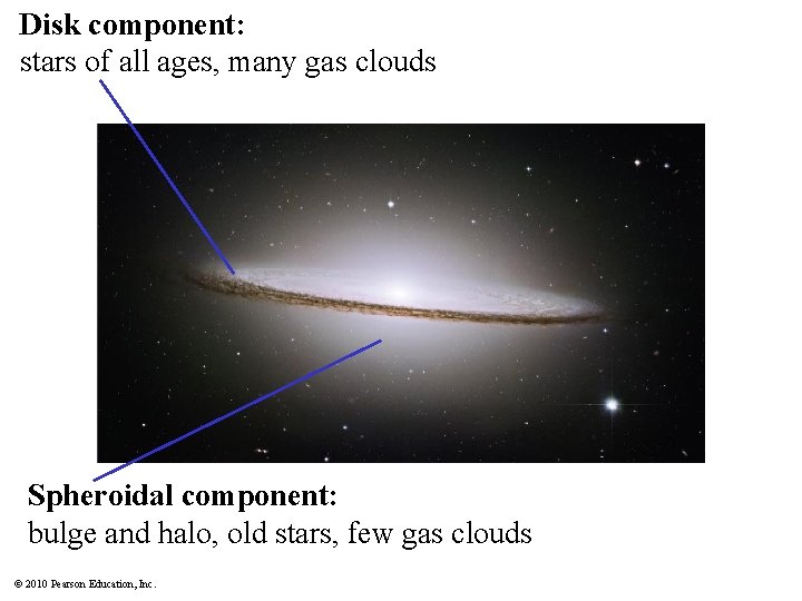 Disk component: stars of all ages, many gas clouds Spheroidal component: bulge and halo,