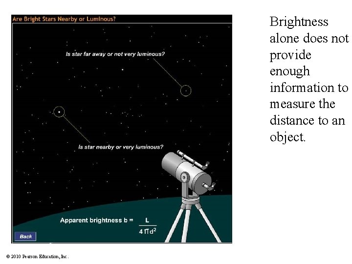 Brightness alone does not provide enough information to measure the distance to an object.