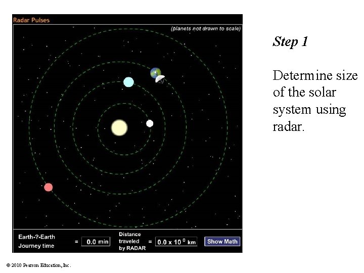 Step 1 Determine size of the solar system using radar. © 2010 Pearson Education,