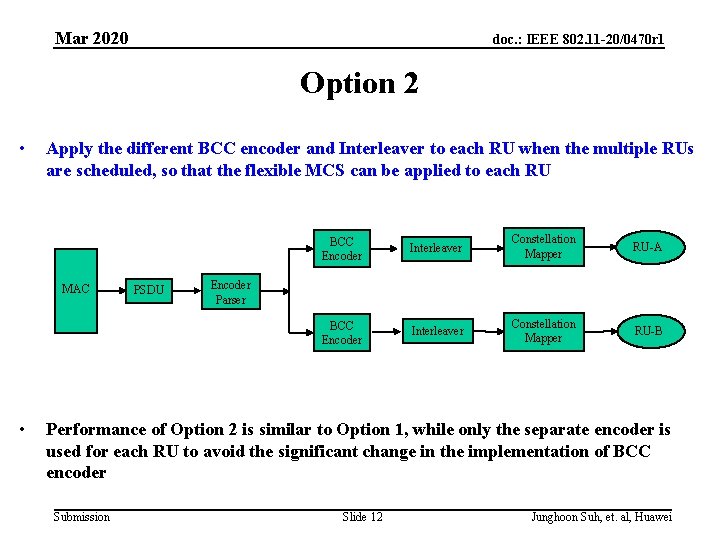 Mar 2020 doc. : IEEE 802. 11 -20/0470 r 1 Option 2 • Apply