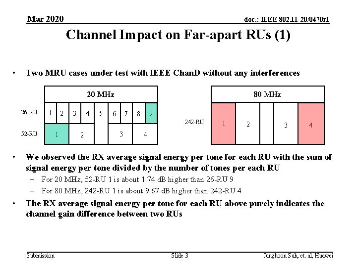 Mar 2020 doc. : IEEE 802. 11 -20/0470 r 1 Channel Impact on Far-apart