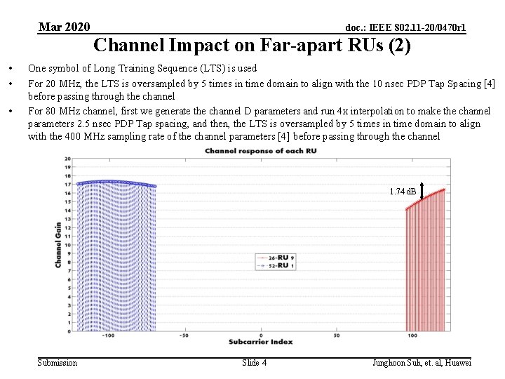 Mar 2020 doc. : IEEE 802. 11 -20/0470 r 1 Channel Impact on Far-apart