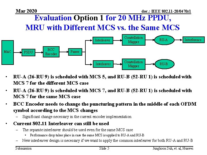 Mar 2020 doc. : IEEE 802. 11 -20/0470 r 1 Evaluation Option 1 for