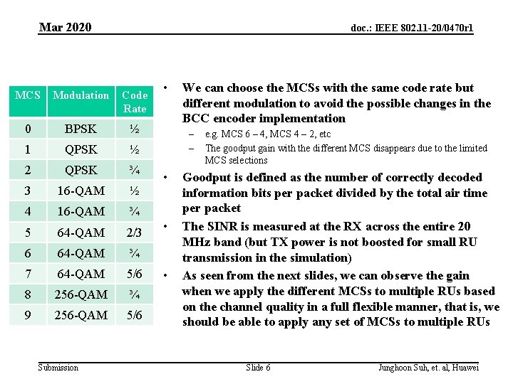 Mar 2020 doc. : IEEE 802. 11 -20/0470 r 1 MCS Modulation Code Rate