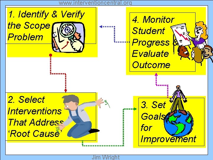 www. interventioncentral. org 1. Identify & Verify the Scope of the Problem 4. Monitor