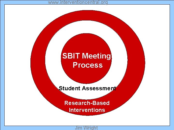 www. interventioncentral. org SBIT Meeting Process Student Assessment Research-Based Interventions Jim Wright 