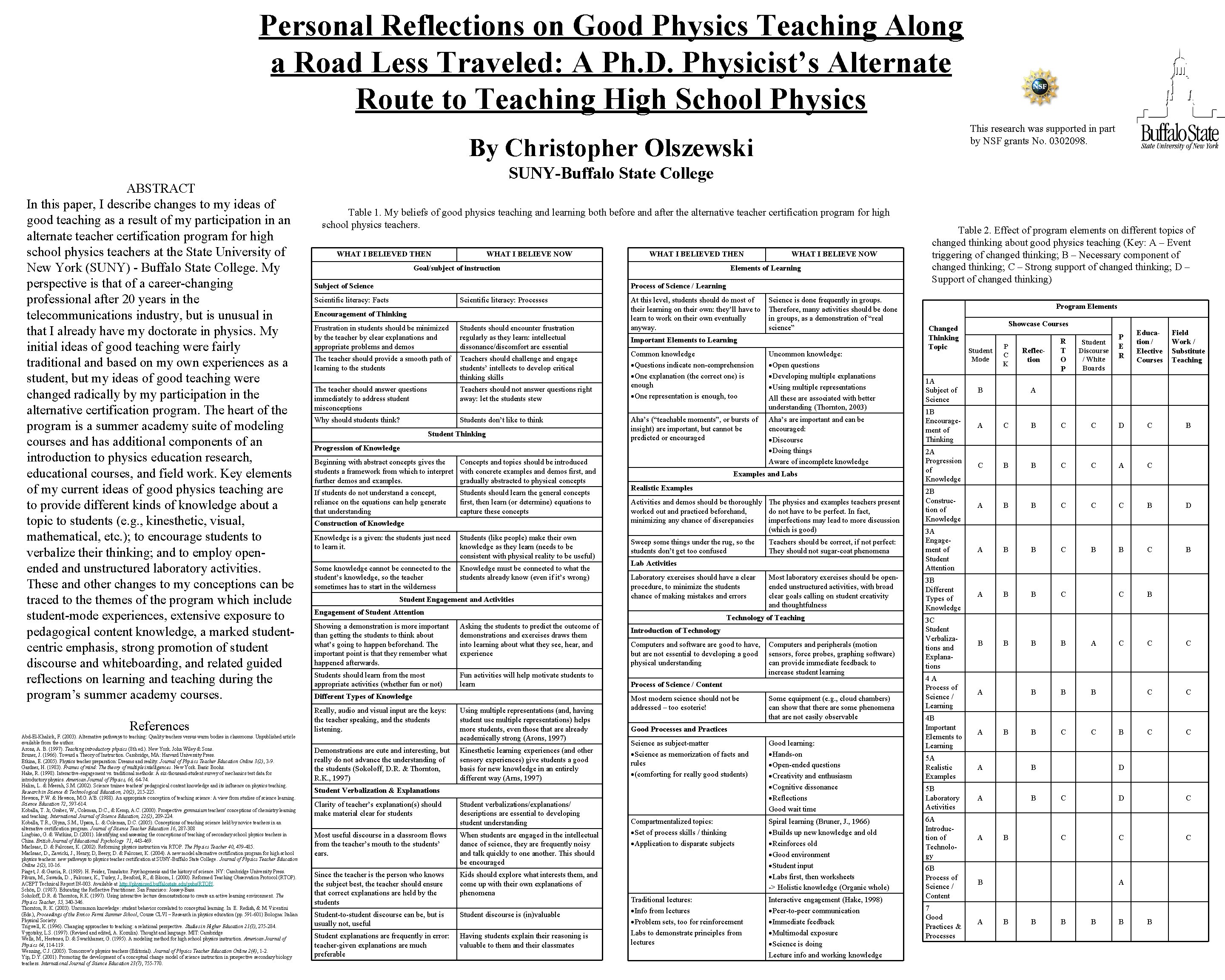 Personal Reflections on Good Physics Teaching Along a