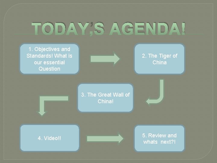 TODAY’S AGENDA! 1. Objectives and Standards! What is our essential Question 2. The Tiger