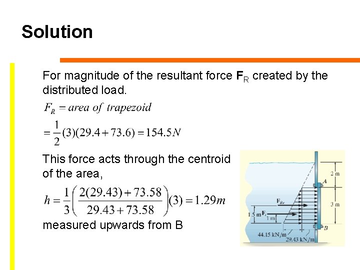 Solution For magnitude of the resultant force FR created by the distributed load. This