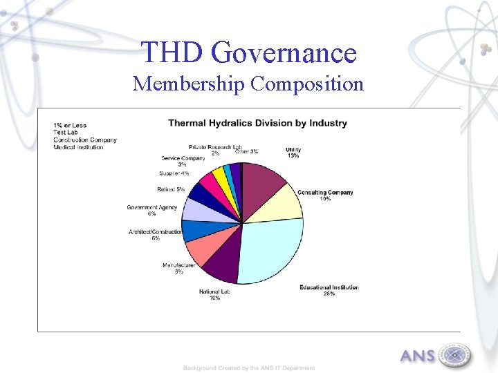 THD Governance Membership Composition 