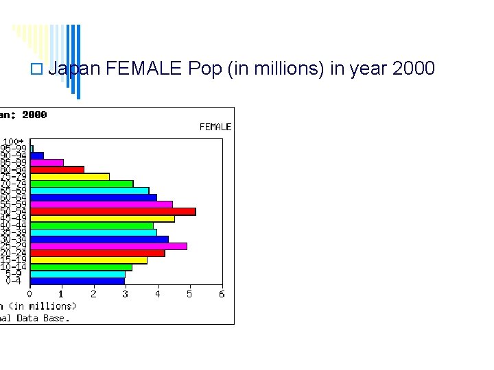 o Japan FEMALE Pop (in millions) in year 2000 